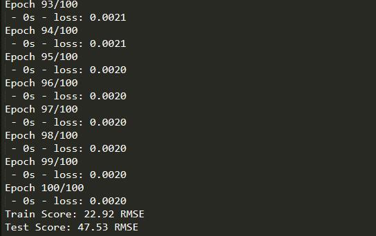 Python怎么实现LSTM时间序列预测