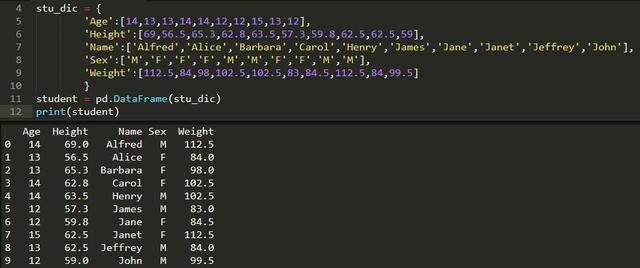 Python教程之Pandas知识点汇总——查询，索引，基本统计