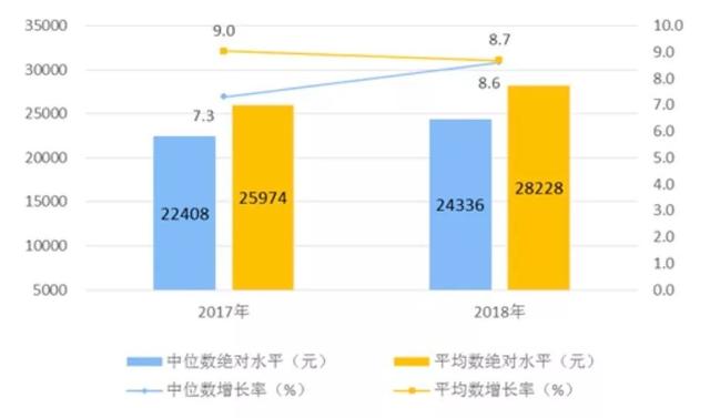 知乎沒(méi)有告訴你：年入百萬(wàn)有多難