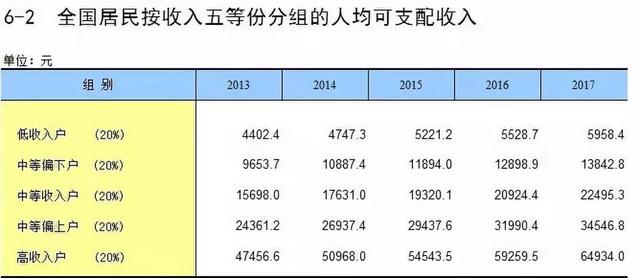 知乎沒(méi)有告訴你：年入百萬(wàn)有多難