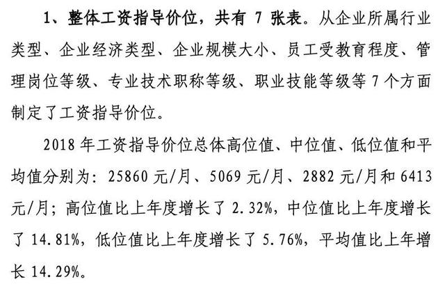 知乎沒(méi)有告訴你：年入百萬(wàn)有多難