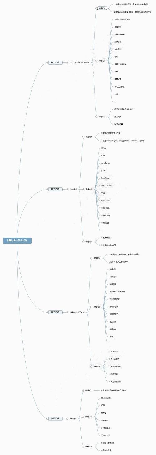 从入门到精通真不难：Python最佳学习路线（视频学习教程）分享