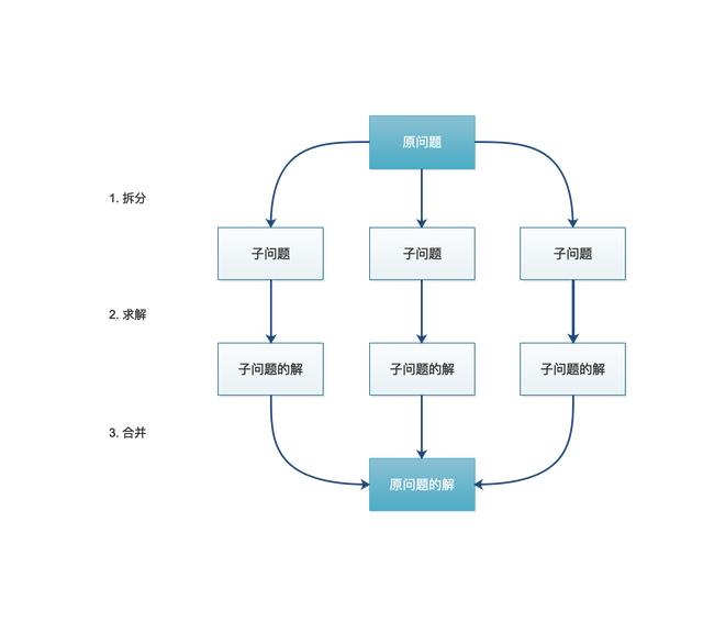 Python算法系列知识点有哪些