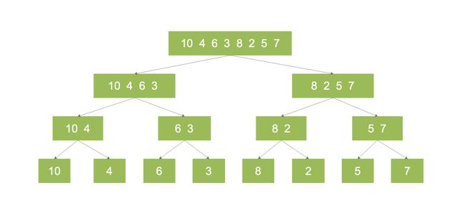 Python算法系列知识点有哪些