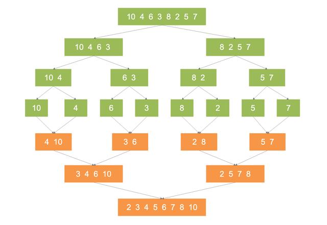 Python算法系列知識(shí)點(diǎn)有哪些