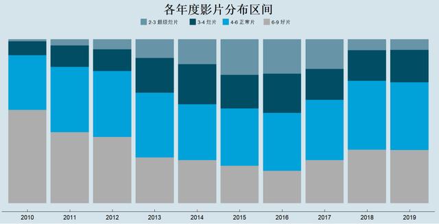 如何用Python记录那些被烂片收割的智商税