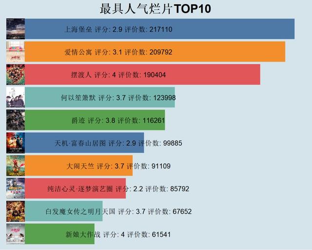 如何用Python记录那些被烂片收割的智商税