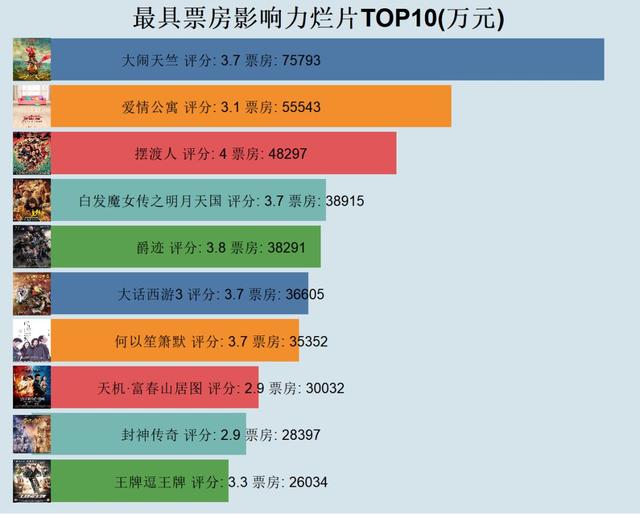 如何用Python记录那些被烂片收割的智商税