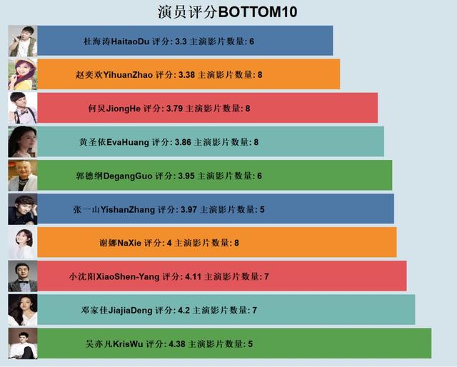 如何用Python記錄那些被爛片收割的智商稅