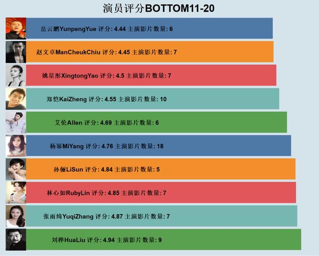 如何用Python记录那些被烂片收割的智商税