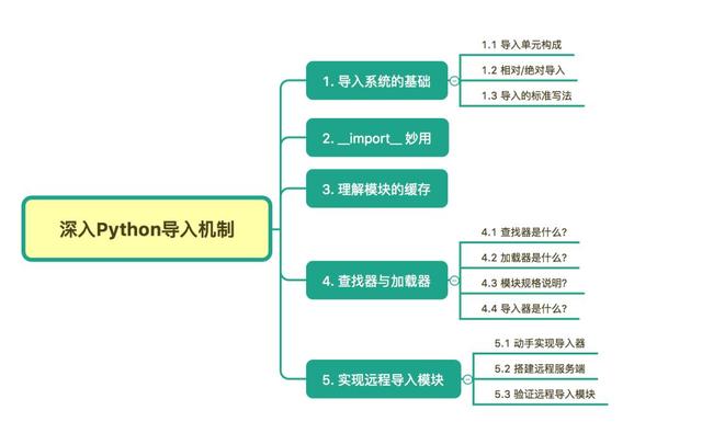 Python的import 机制中如何实现远程导入模块