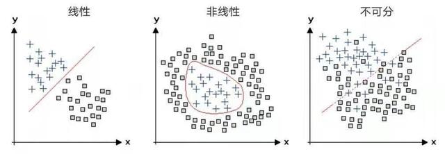 机器学习中感知器是怎么产生的