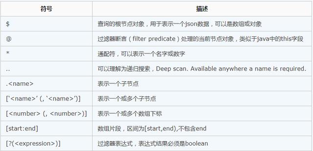 Python中Json数据的特点和实例用法