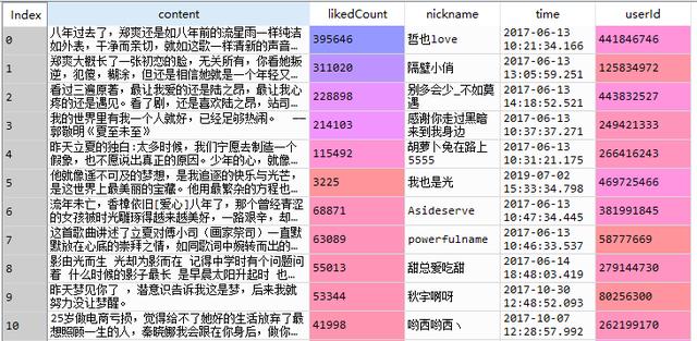 Python中Json数据的特点和实例用法