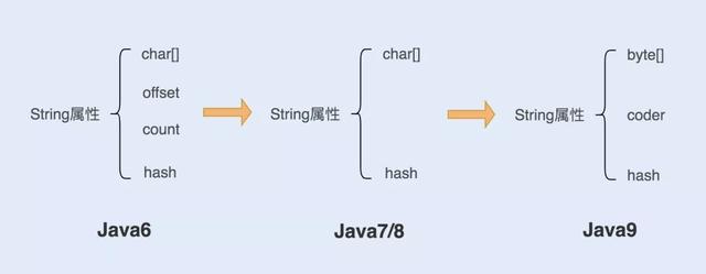 Java String对象的使用方法有哪些