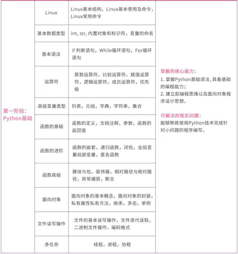 Python高级核心技术97讲学习 教程 资源