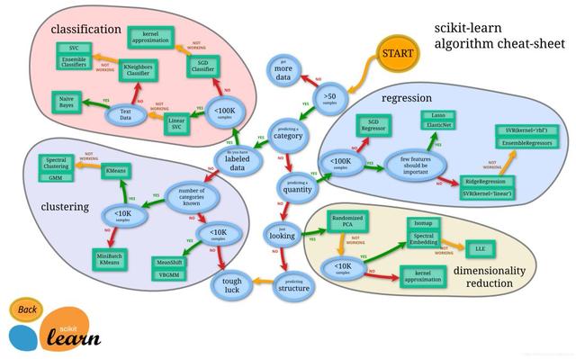 Python 中怎么实现一个k-means 均值聚类算法