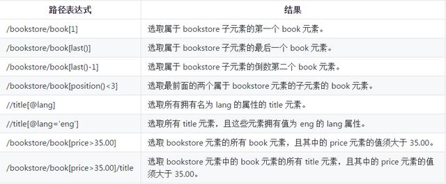 Python中关于数据采集和解析是怎样的