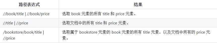 Python中关于数据采集和解析是怎样的