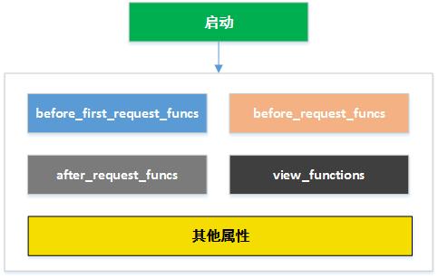 Python基础教程：Flask进击篇——Flask运行流程