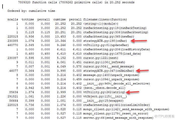 python如何使用cProfile针对回测进行性能分析