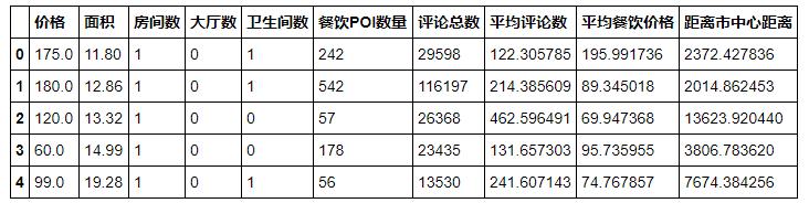 Python實戰(zhàn)教程：拒絕調包，如何用python推導線性回歸模型