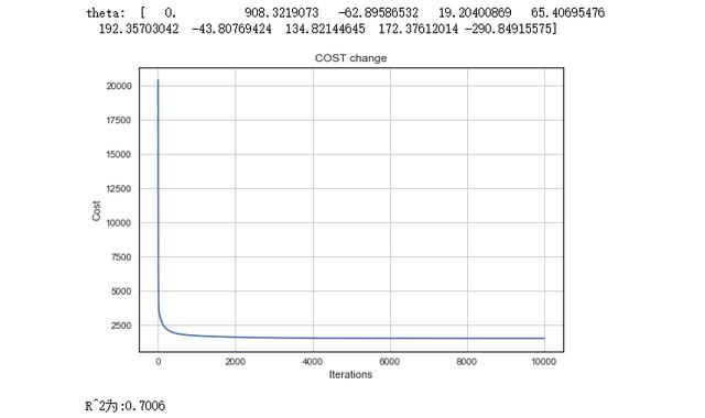 Python實戰(zhàn)教程：拒絕調包，如何用python推導線性回歸模型