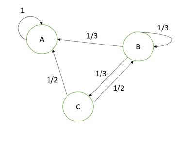 马尔可夫链你知道多少？Python可视化解析MCMC