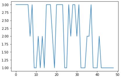 马尔可夫链你知道多少？Python可视化解析MCMC