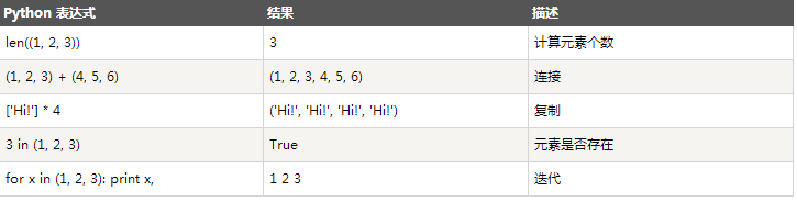 Python中数据类型的详细介绍