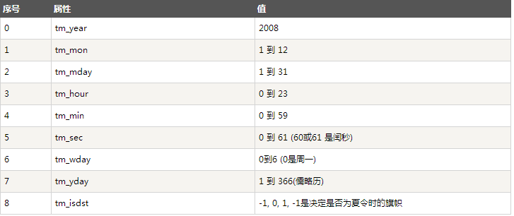 Python中数据类型的详细介绍