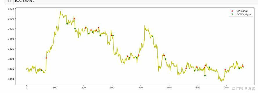 如何利用Jupyter Notekook做初步分析