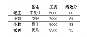 Python学习教程：Python数据分析实战基础 | 初识Pandas