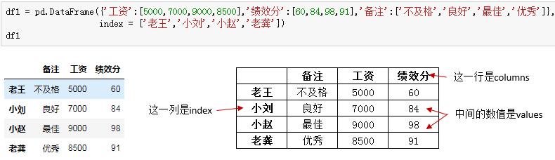 Python学习教程：Python数据分析实战基础 | 初识Pandas