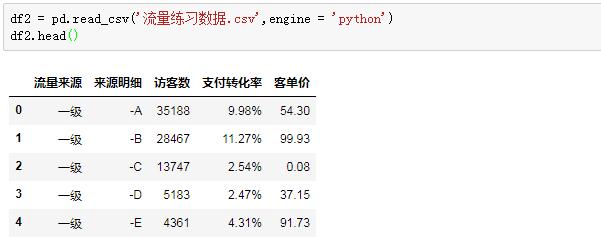 Python学习教程：Python数据分析实战基础 | 初识Pandas