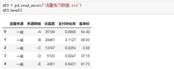 Python學(xué)習(xí)教程：Python數(shù)據(jù)分析實戰(zhàn)基礎(chǔ) | 初識Pandas