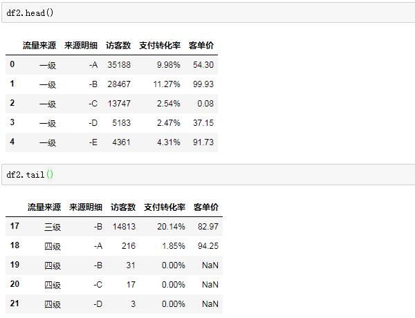 Python學(xué)習(xí)教程：Python數(shù)據(jù)分析實戰(zhàn)基礎(chǔ) | 初識Pandas