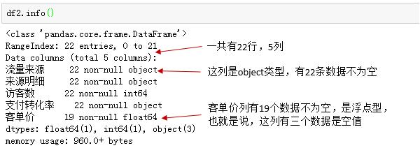 Python學(xué)習(xí)教程：Python數(shù)據(jù)分析實戰(zhàn)基礎(chǔ) | 初識Pandas