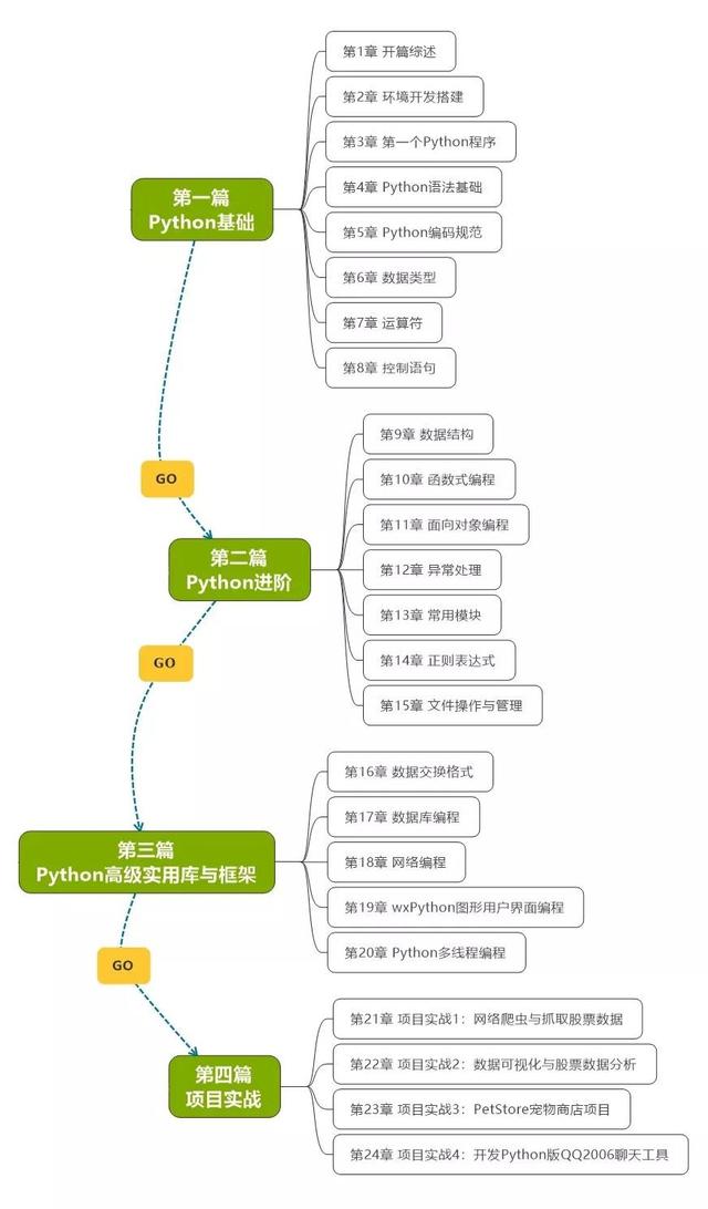 Python学习教程（附Python学习路线图）：Pandas中第二好用的函数