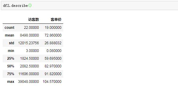 Python學(xué)習(xí)教程：Python數(shù)據(jù)分析實戰(zhàn)基礎(chǔ) | 初識Pandas