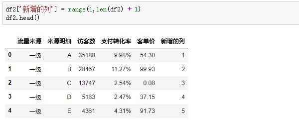 Python学习教程：Python数据分析实战基础 | 初识Pandas