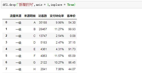 Python学习教程：Python数据分析实战基础 | 初识Pandas