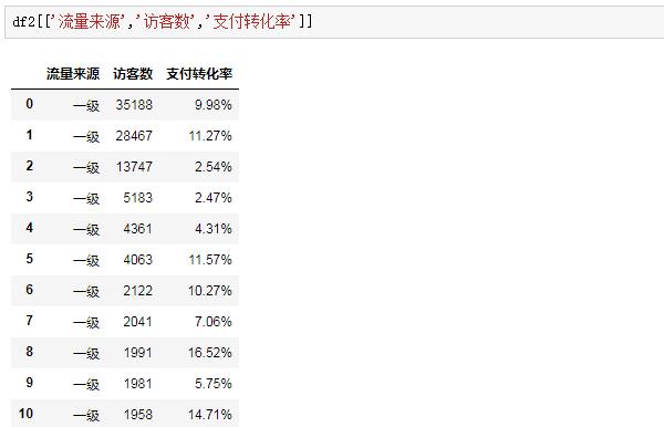 Python学习教程：Python数据分析实战基础 | 初识Pandas