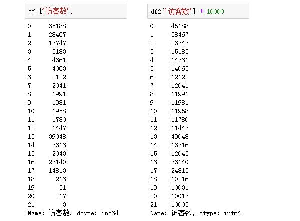 Python学习教程：Python数据分析实战基础 | 初识Pandas