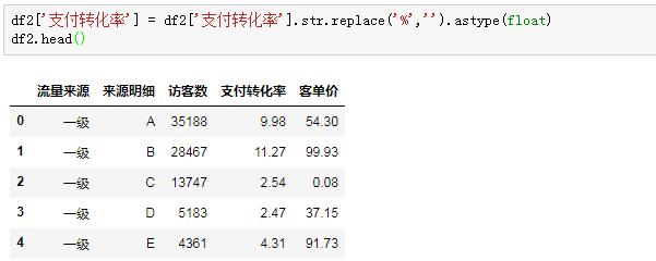 Python学习教程：Python数据分析实战基础 | 初识Pandas