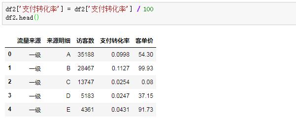 Python學(xué)習(xí)教程：Python數(shù)據(jù)分析實戰(zhàn)基礎(chǔ) | 初識Pandas