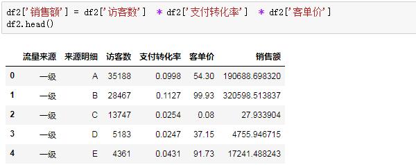 Python學(xué)習(xí)教程：Python數(shù)據(jù)分析實戰(zhàn)基礎(chǔ) | 初識Pandas