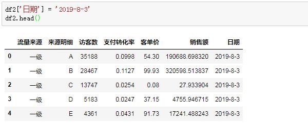 Python学习教程：Python数据分析实战基础 | 初识Pandas