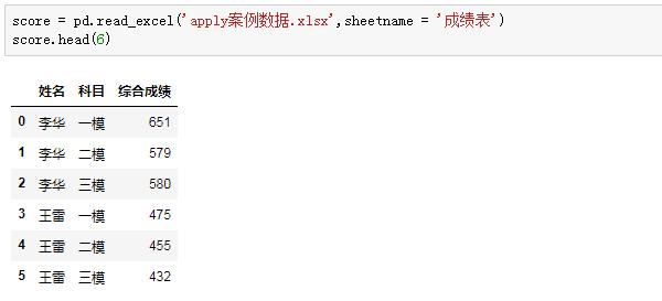 Python学习教程（附Python学习路线图）：Pandas中第二好用的函数