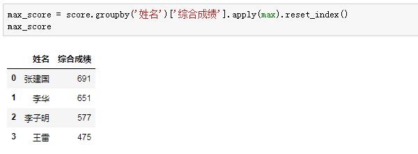 Python学习教程（附Python学习路线图）：Pandas中第二好用的函数